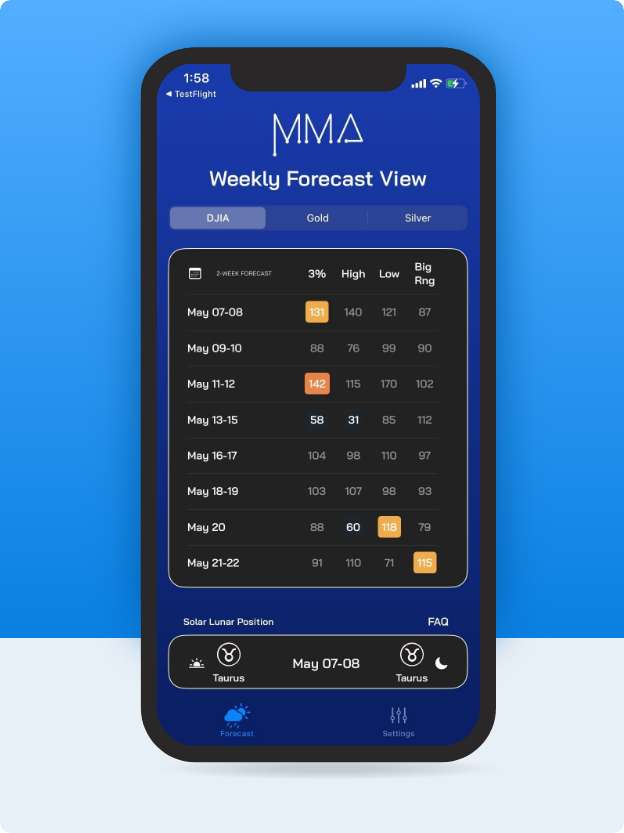 MMA App - Solar/Lunar Reversal Scores