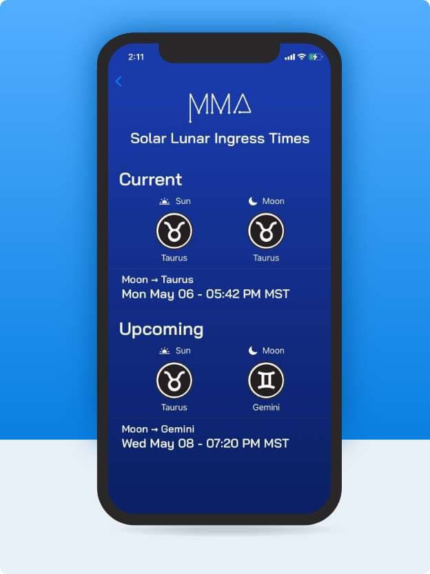 MMA App - Short-Term Trading Scores