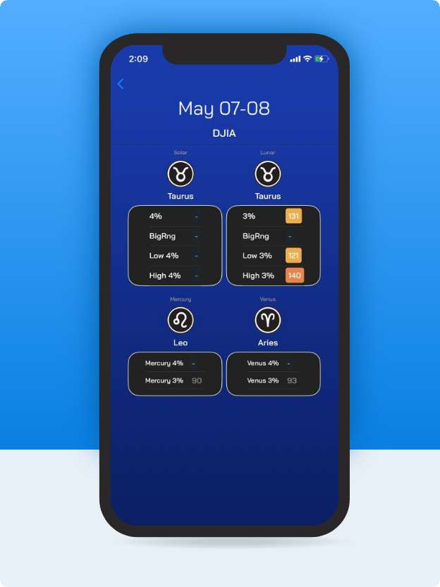 MMA App - Comprehensive FAQs and Trading Guide